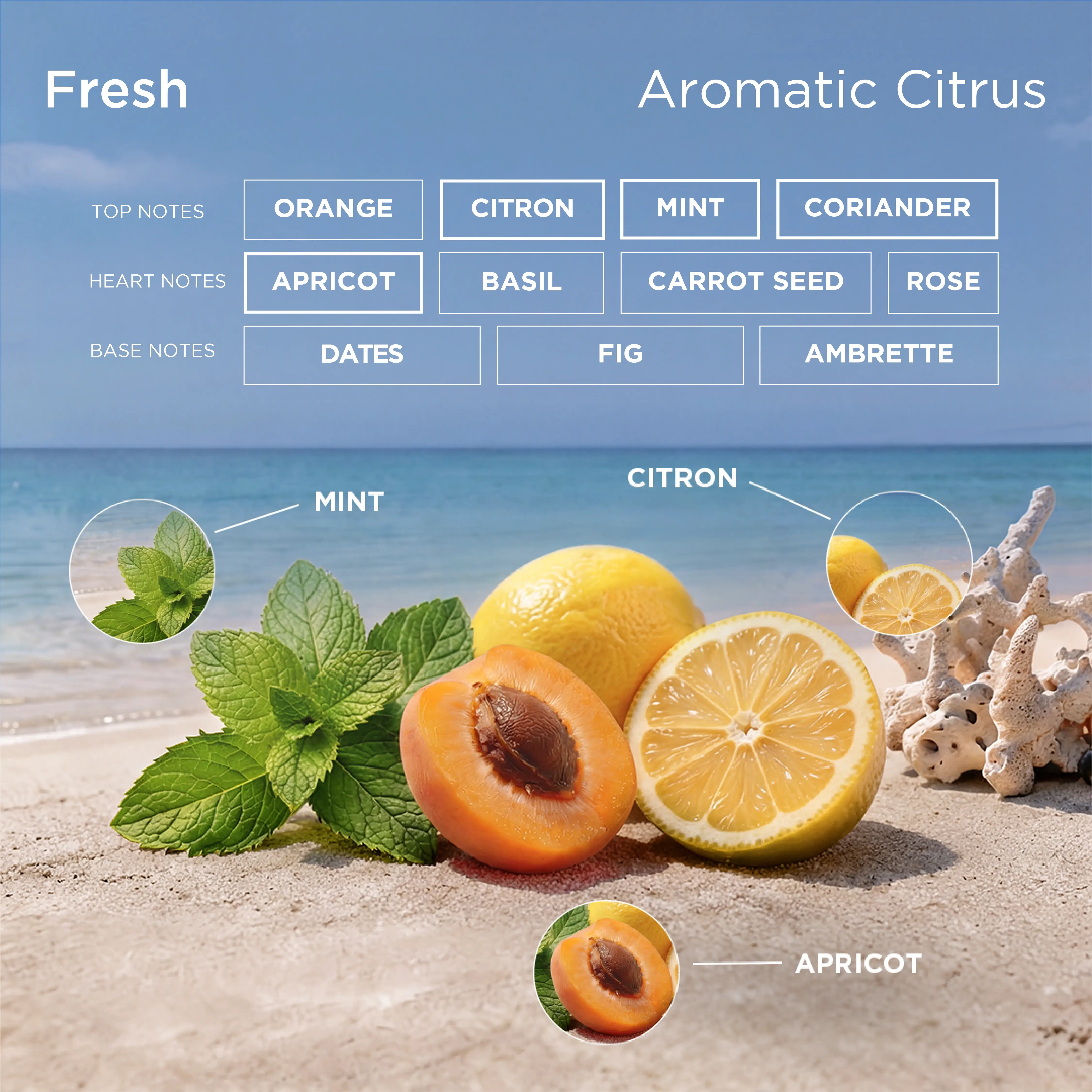Eau De Mauritius